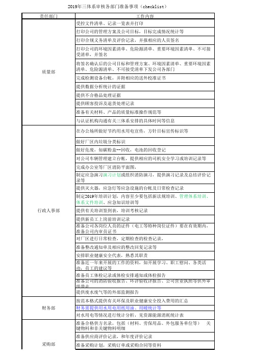 三体系审核各部门需准备事项