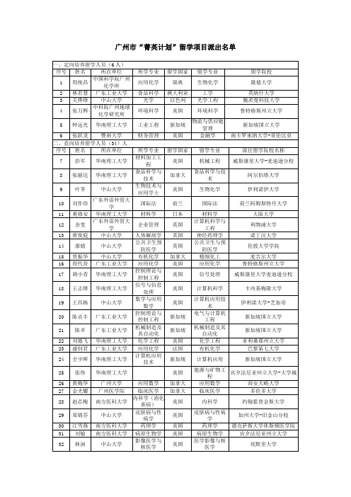 广州市菁英计划留学项目首批派出名单