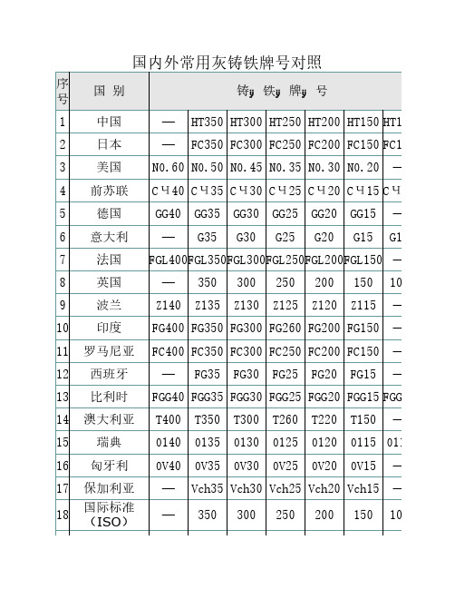 国内外金属材料牌号对照表