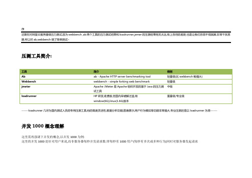 线上代码压测问题梳理排查总结