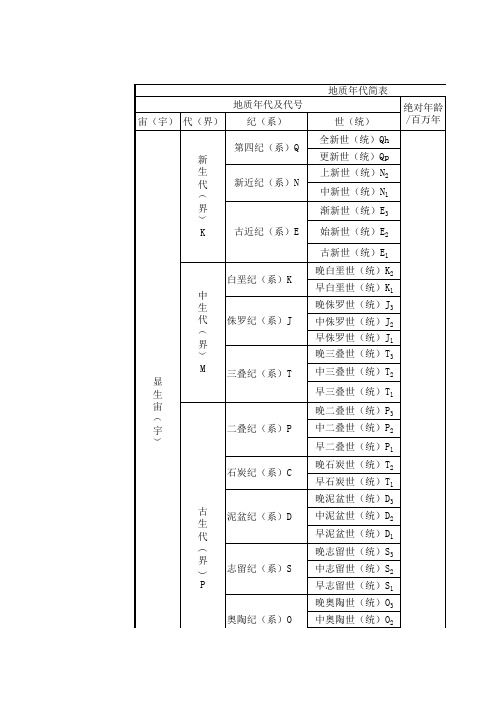 地质年代简表