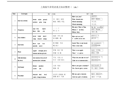 (完整版)上海版牛津英语重点知识整(横版).doc