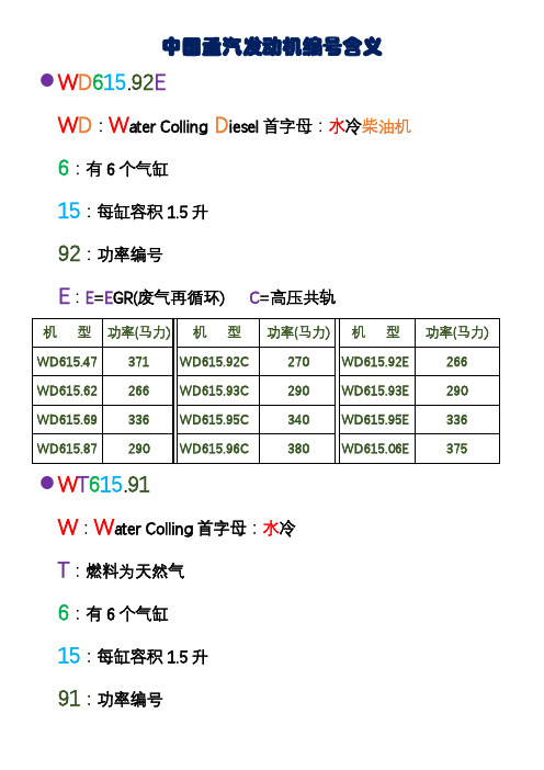 中国重汽发动机编号含义