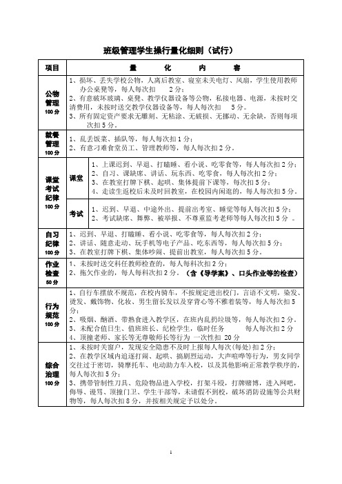 量化评分标准