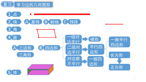 北师大版数学五年级下册第二单元长方体(一)长方体的认识PPT课件