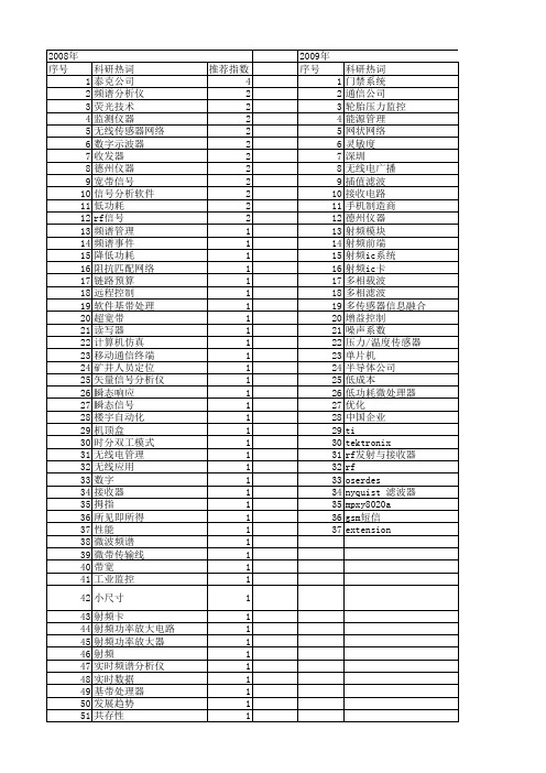 【电子技术应用】_rf_期刊发文热词逐年推荐_20140726