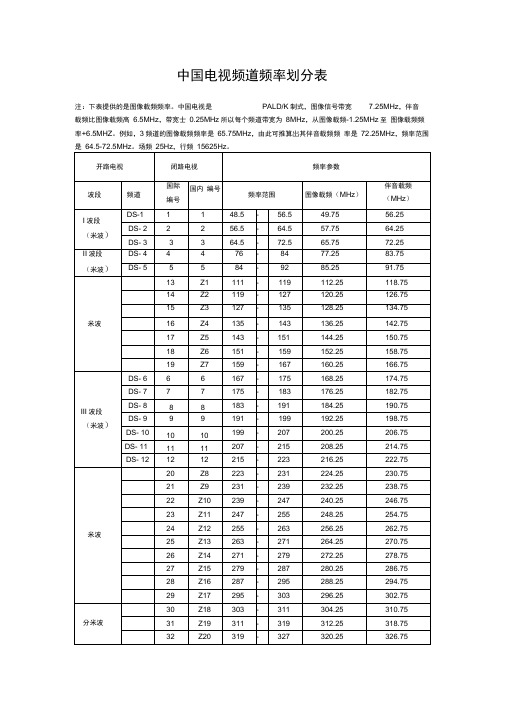 中国电视频道频率划分表