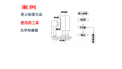 防错技术-案例集-1