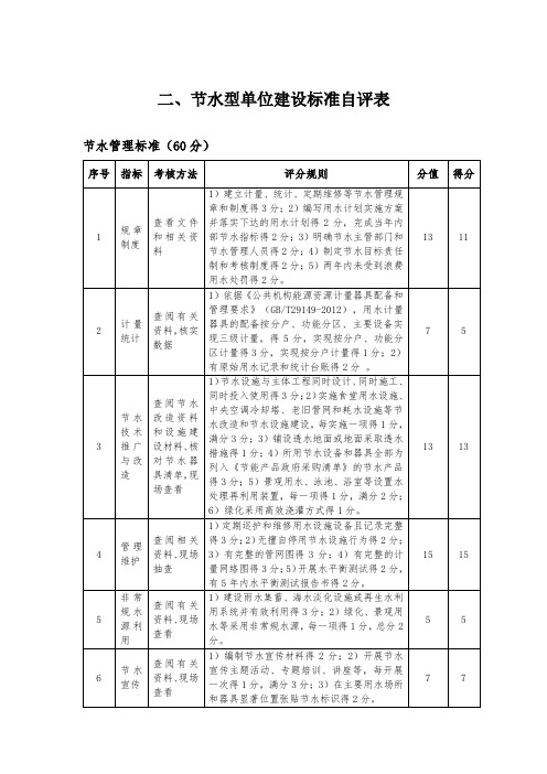 节水型单位建设标准自评表