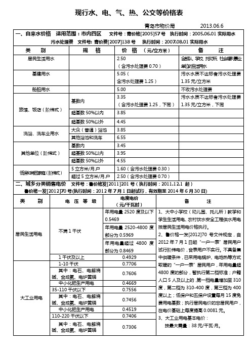 青岛市现行水、电、气、热、公交等价格表(青岛市物价局2013.6.6发布)