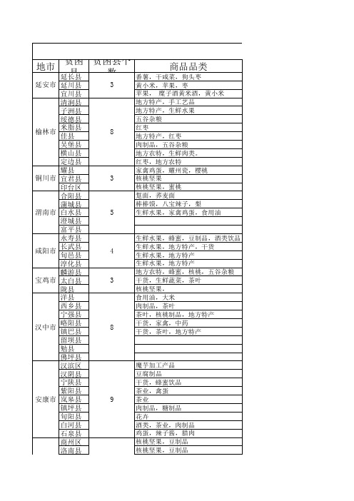 陕西省国家级贫困县覆盖明细表11