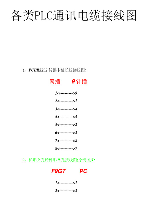 60种触摸屏、PLC数据线制作大全