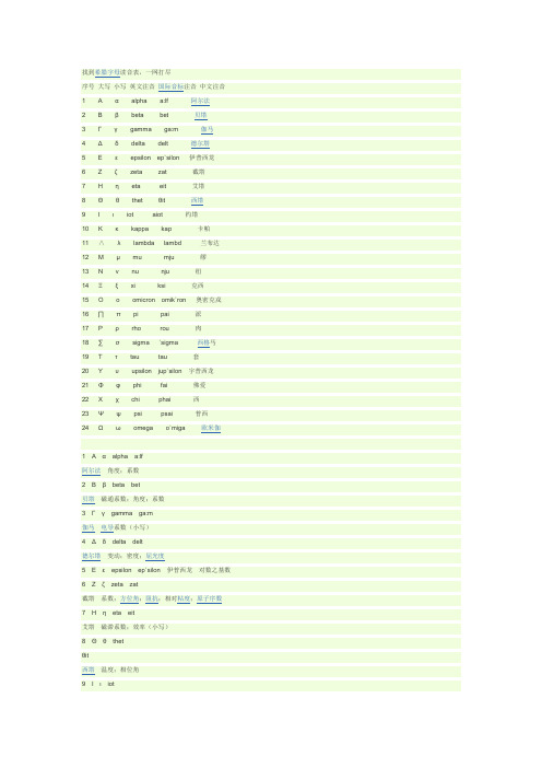 各希腊字母的读音