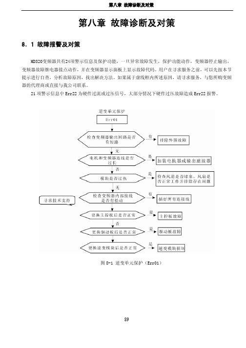 汇川320故障说明