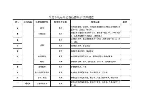 气动单轨吊检查检修维护保养规范