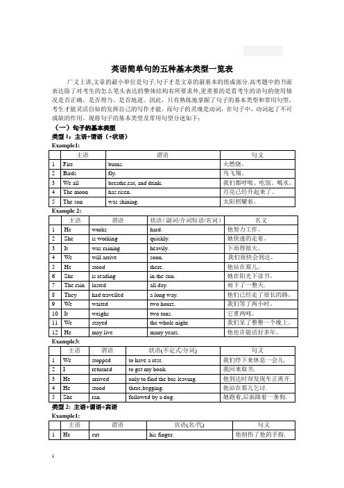 英语简单句的五种基本类型分类