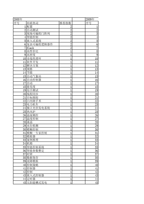 【计算机测量与控制】_自动控制器_期刊发文热词逐年推荐_20140726