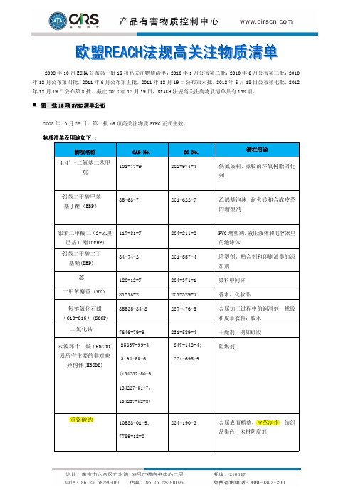 138项SVHC清单中文