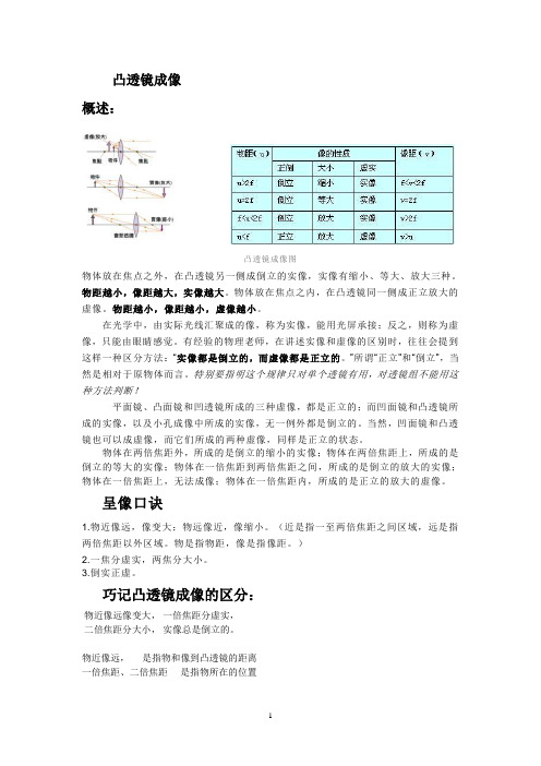 凸透镜成像规律