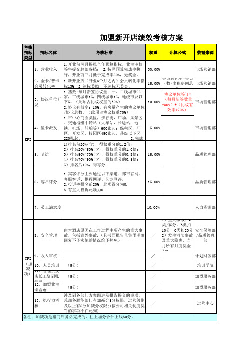 加盟新开店绩效考核方案