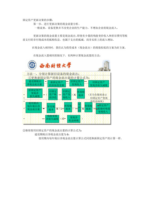 固定资产更新决策的步骤