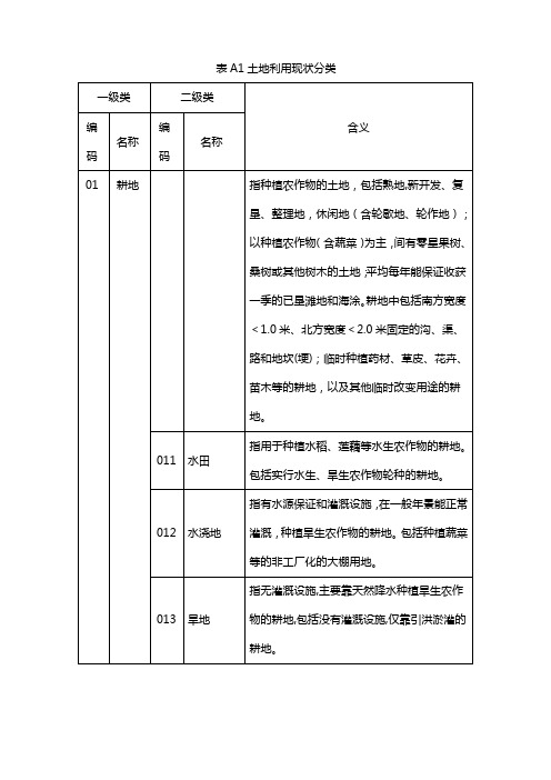 二调地类代码表