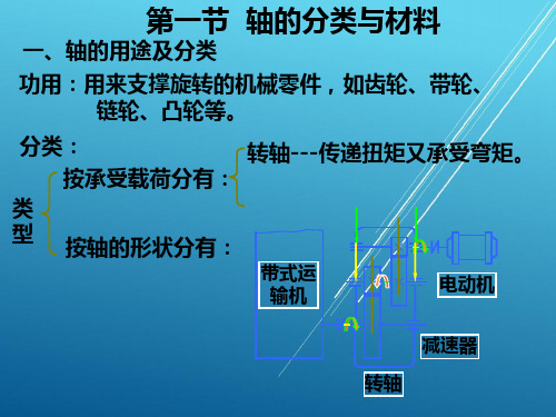 机械设计基础12第十二章轴