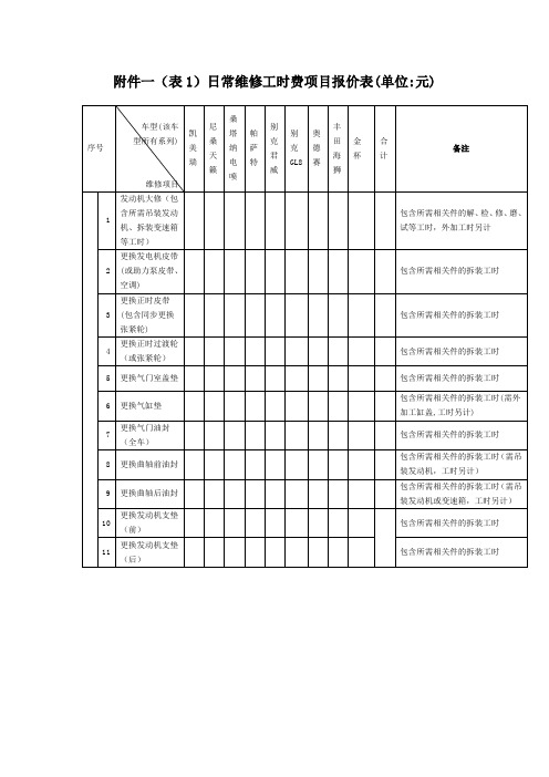 附件一(表1)日常维修工时费项目报价表(单位元)