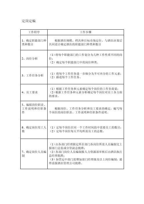 定岗定编工作程序及步骤