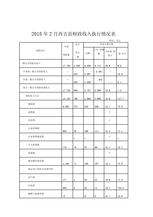 2018年2月西吉财政收入执行情况表