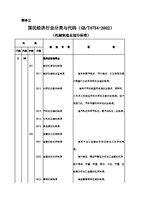 国民经济行业分类跟代码(机械制造业划分标准)doc-丽水文档