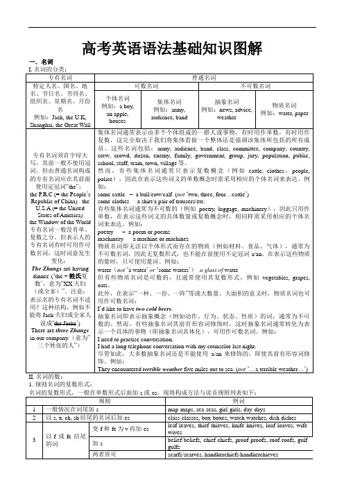 高考英语语法基础知识图解