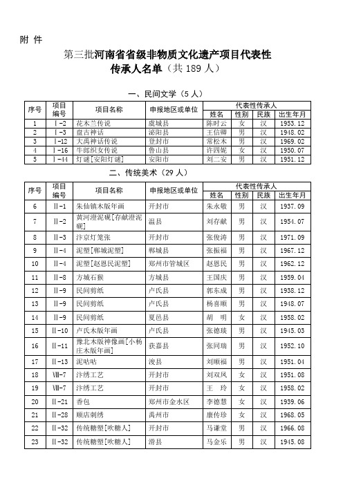 关于征编《文化河南·一县一品》