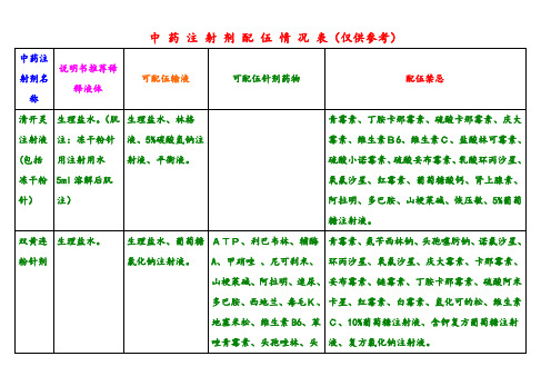 中药注射剂配伍情况表