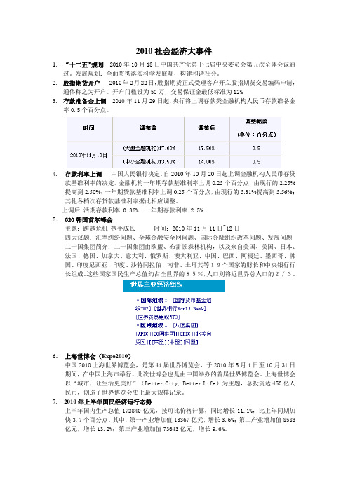 2010社会经济大事件