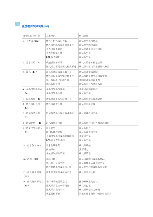 壁挂锅炉故障现象代码