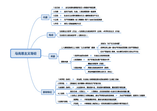 马原思维导图(37页)