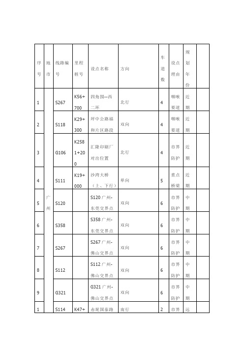 2019年广东省治理超限超载非现场执法监测点布局方案