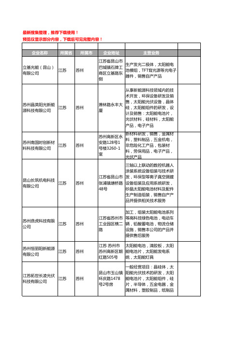 新版江苏省苏州太阳能电池工商企业公司商家名录名单联系方式大全227家