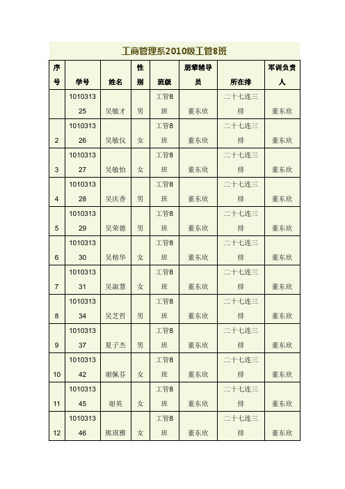 中山大学南方学院2010年新生报到流程签章表