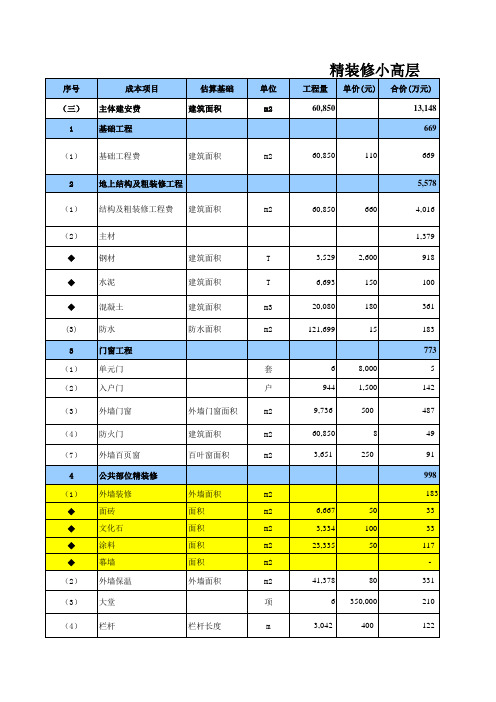 183684_龙湖地产成本估算模型