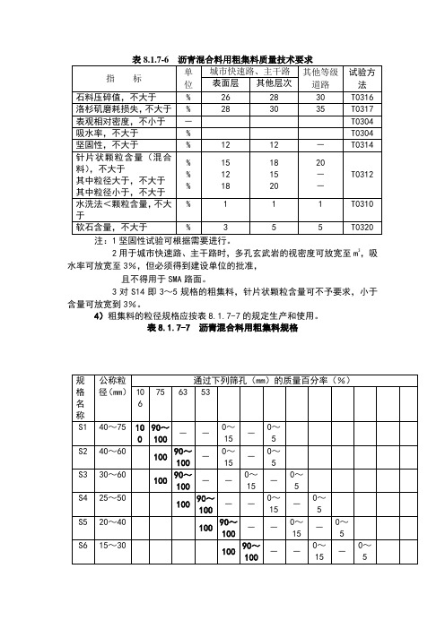 沥青沥青混合料技术参数