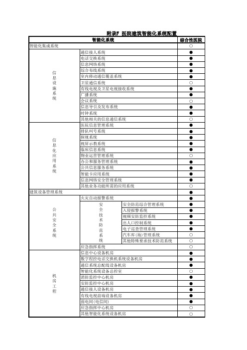 各类建筑设计系统