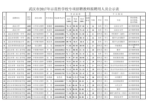 武汉市2017年示范性学校专项招聘教师拟聘用人员公示表