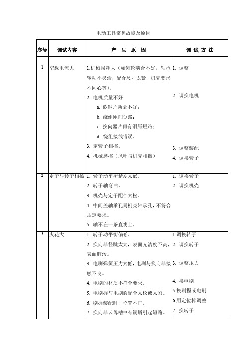 电动工具常见故障及原因