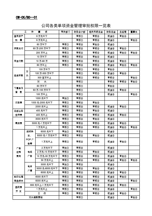 财务表格(1).doc