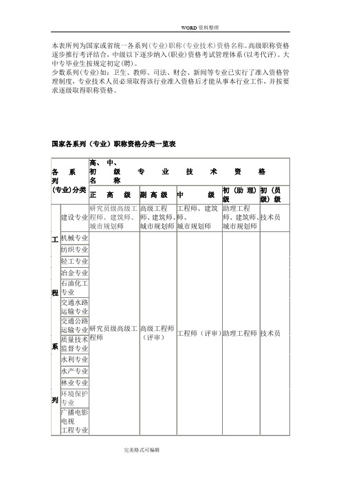 国家各系列[专业]职称评审资格分类一览表