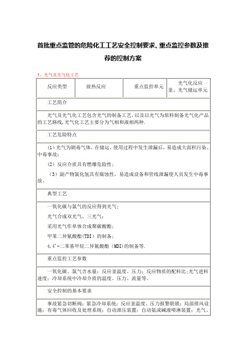 首批重点监管的危险化工工艺安全控制要求重点监控参数及推荐的控(精)