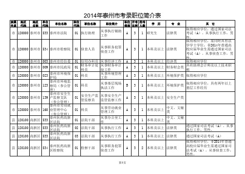 2014年江苏省公务员考试职位表(泰州市)