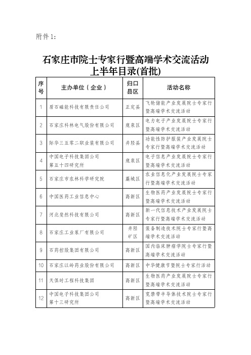 1 石家庄市院士专家行暨高端学术交流活动上半年目录(首批)目录